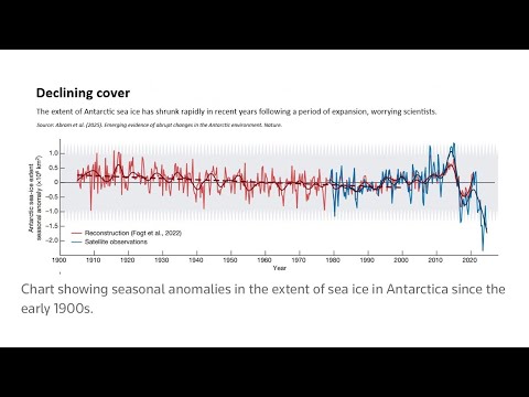 Abrupt Loss of Antarctic Sea Ice is OBVIOUSLY a Climate Tipping Point 