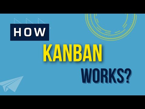 How Kanban Works in 6 easy steps #kanban