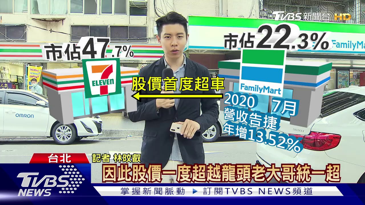 全家pk7-11!股價一度超越龍頭 雙雄大拚「佔」