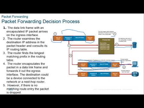 Cisco CCNA SRWE modules 14-16  2021SP