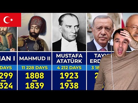 İtalyan Tepkisi 🇹🇷 Türkiye'nin Tüm Hükümdarları (1299-2023)
