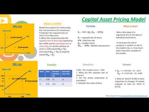 Introduction to Capital Asset Pricing Model
