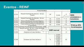 Como interpretar um layout SPED - parte 2 Arquivos XML