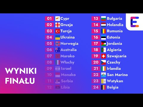 Warsaw Calling Song Contest 2023: WYNIKI finału