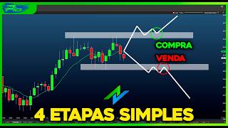 Trading Was Hard Until These 4 Simple Steps - TRY IT (KILLER SETUP) 🔓💰 thumbnail