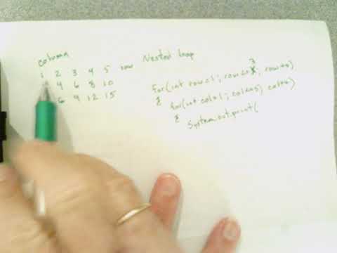 Printing A Table In Java Using Nested Loops