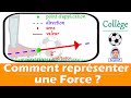 Comment représenter une force ?  (action mécanique , caractéristiques) | Collège physique chimie
