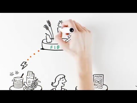 Hva skjer med blodsukkeret når vi spiser?