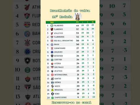 #palmeiras #flamengo #atheticopr #fluminense #bahia #cruzeiro #corinthians