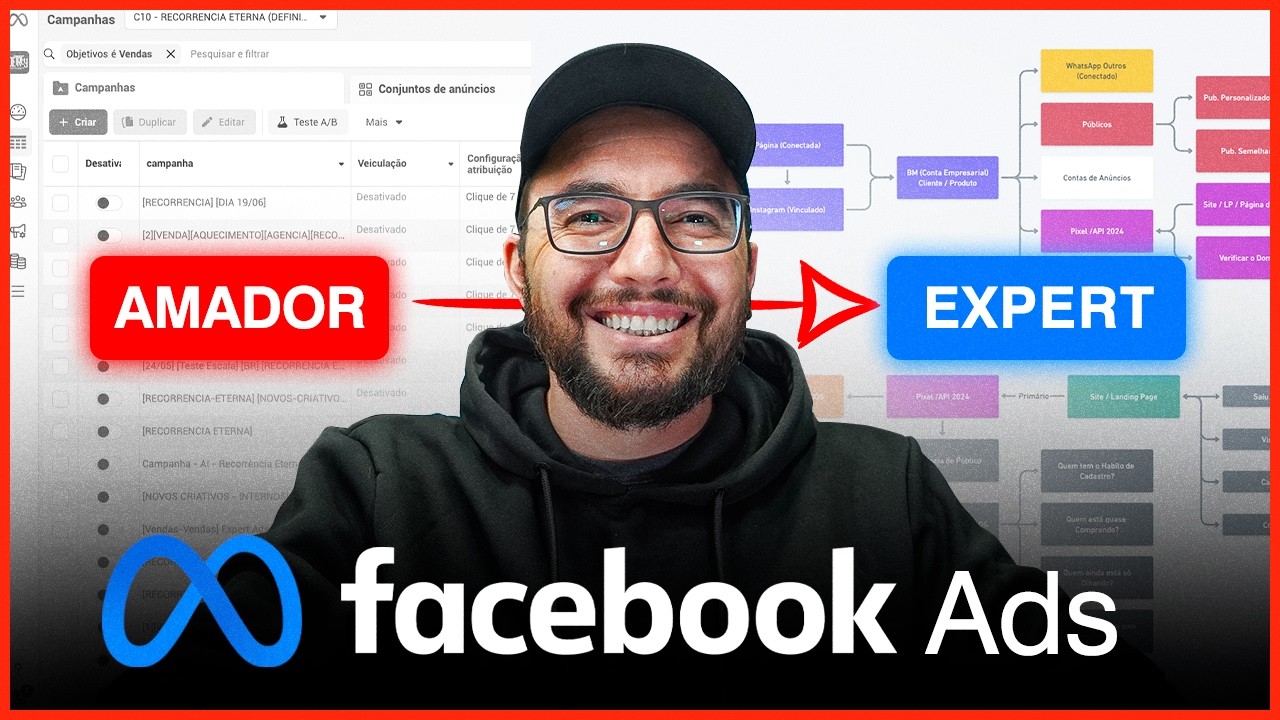 80% dos ANUNCIANTES COM RESULTADOS usando essa ESTRUTURA DE ANÚNCIOS Facebook Ads
