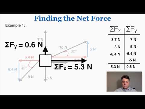 Finding the Net Force