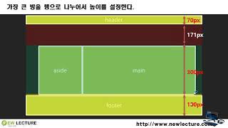 프론트엔드, 백엔드 개발자를 위한 HTML5, CSS3 강의 36강 - 제일 큰방 꾸미기