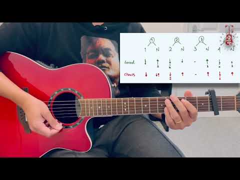 စိတ်ချပါ (Sate Cha Par) - Eternal Gosh : Guitar tutorial