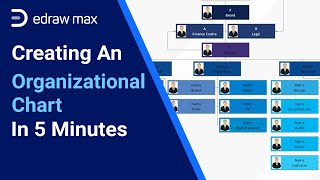 Creating an Organizational Chart in 5 Minutes | EdrawMax