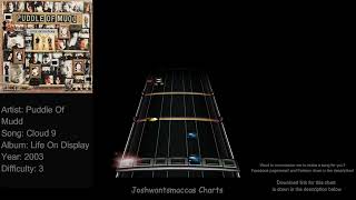 Puddle Of Mudd - Cloud 9 Drums Chart (Phase Shift Custom)