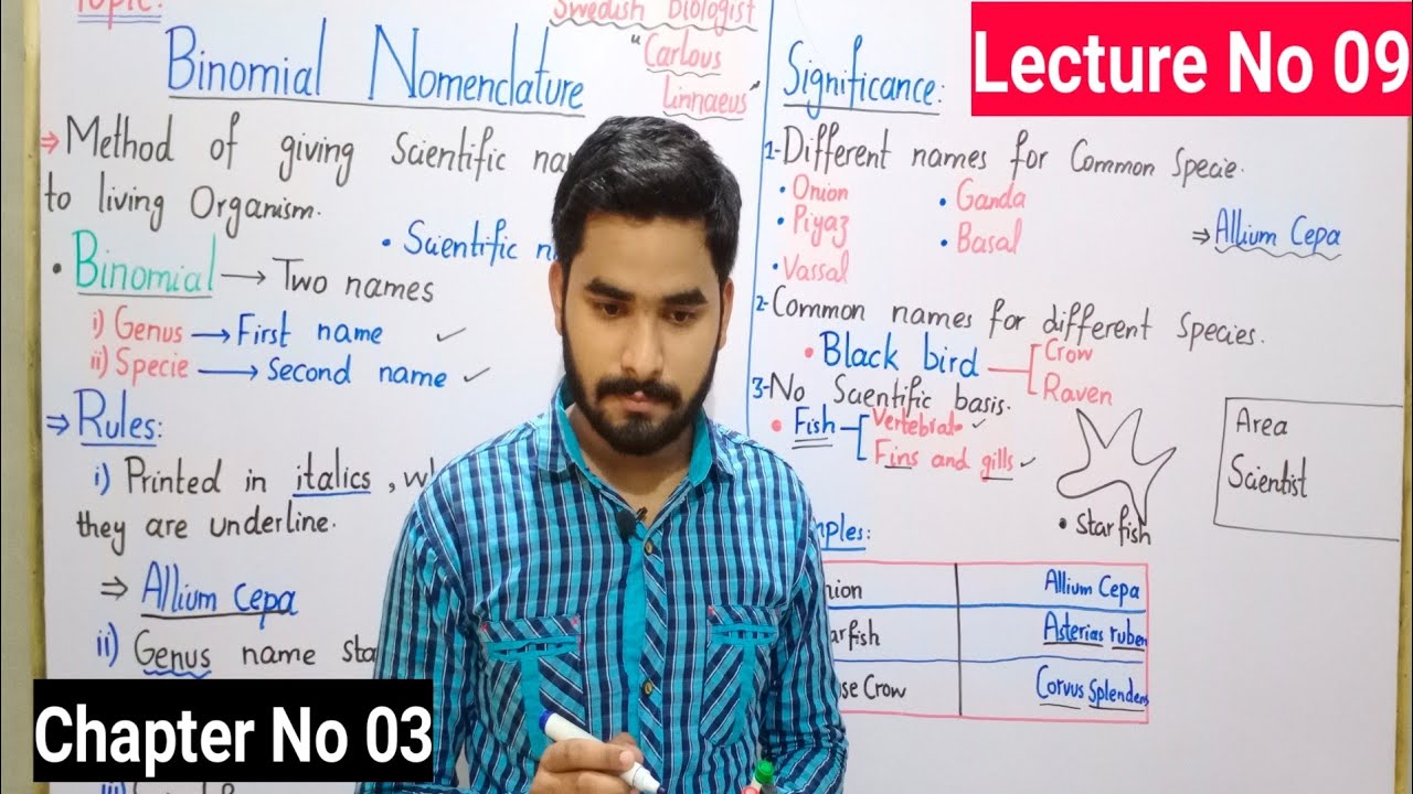 Binomial Nomenclature And It's Significance