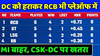 IPL 2022 Points Table - Points Table After RCB vs DC  | IPL 2022 Points Table Today