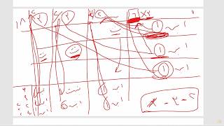 صورة المناسخات - الحالة الثانية (المباينة) | شرح زاد المستقنع | د. عبدالمحسن القاسم