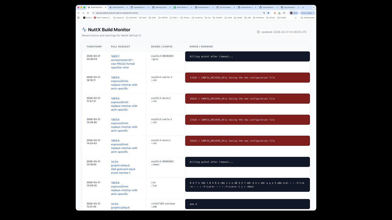 Apache #NuttX RTOS: Build Monitor