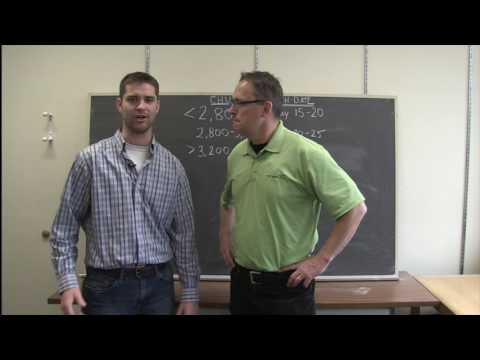 Corn School: Planting Date