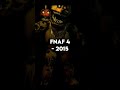 THE EVOLUTION OF CHICA 2014 2023 Short Fnaf Fnafedit