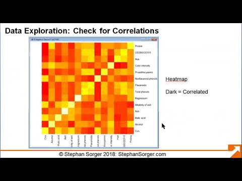 Tutorial: Data Analytics in R: Dimension Reduction, PCA and Dostadning