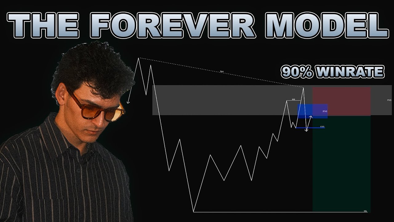 My Forever Model: The Strategy That Has Made Me Over Half A Million (INSANE  VALUE)
