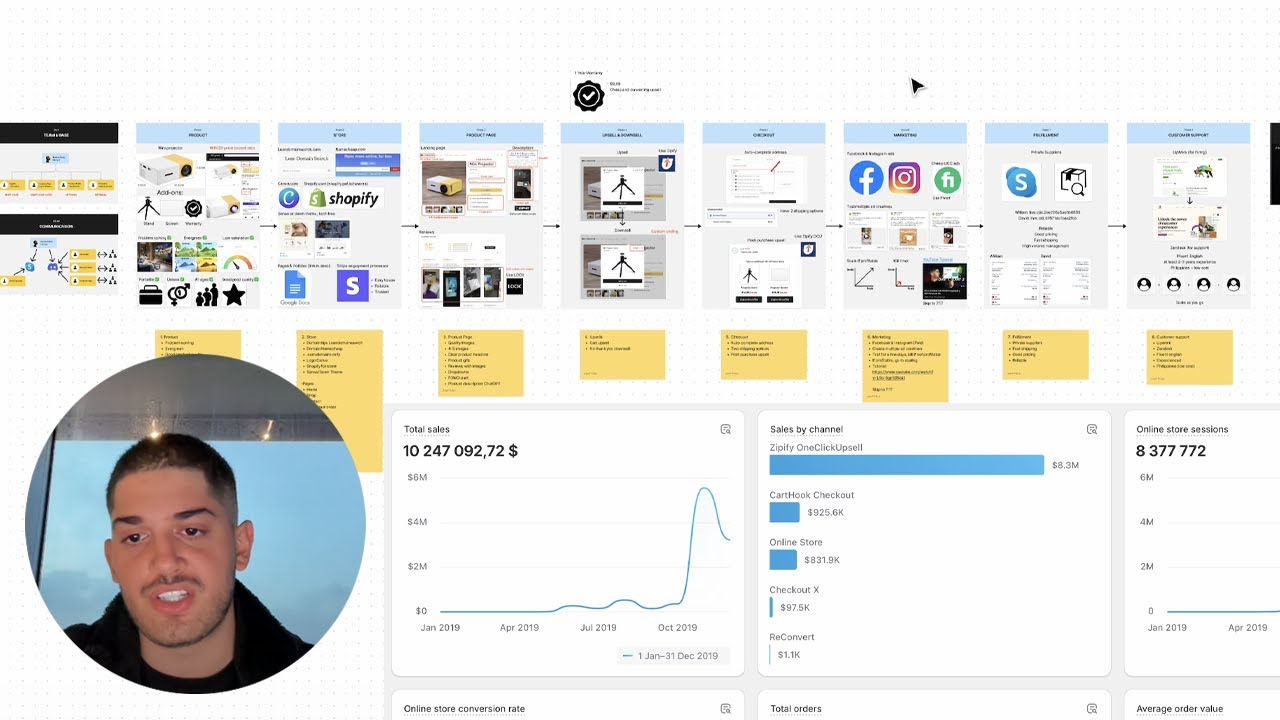 how I made $20M+ online so you can just copy me