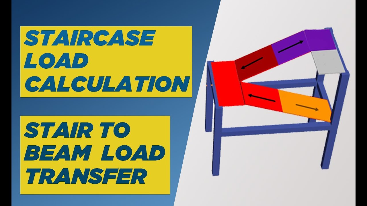 Staircase Load Calculation | How to Calculate Stair UDL Load | Load Transfer from Stair to Beam