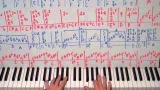 How To Play Anyway Piano Lesson