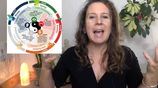 Quick Guide to 5 element food
