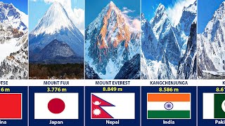 Tallest Mountain From Different Countries