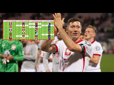 2026 World Cup: Poland's Potential Rivals! Changes to the Baskets and the Draw