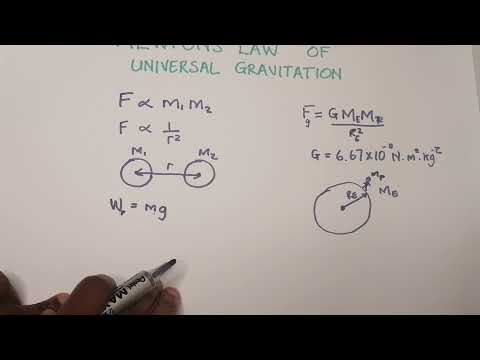 Physics | Newton's Laws of Universal Gravitation | Full lesson (with examples)