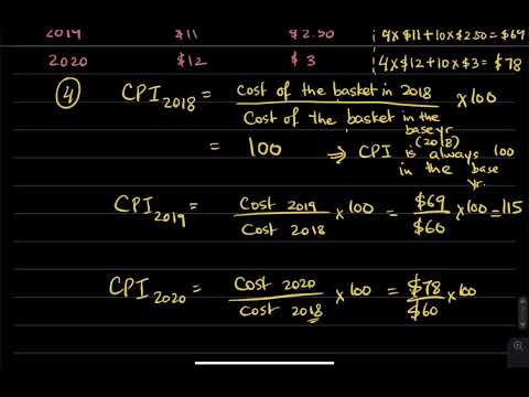 11.1b Calculating CPI and CPI inflation (example)