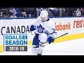 Filthiest Goals of the 2018-19 NHL Season