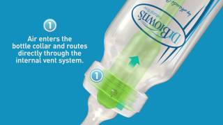 Dr Brown's Options Bottle How It Works