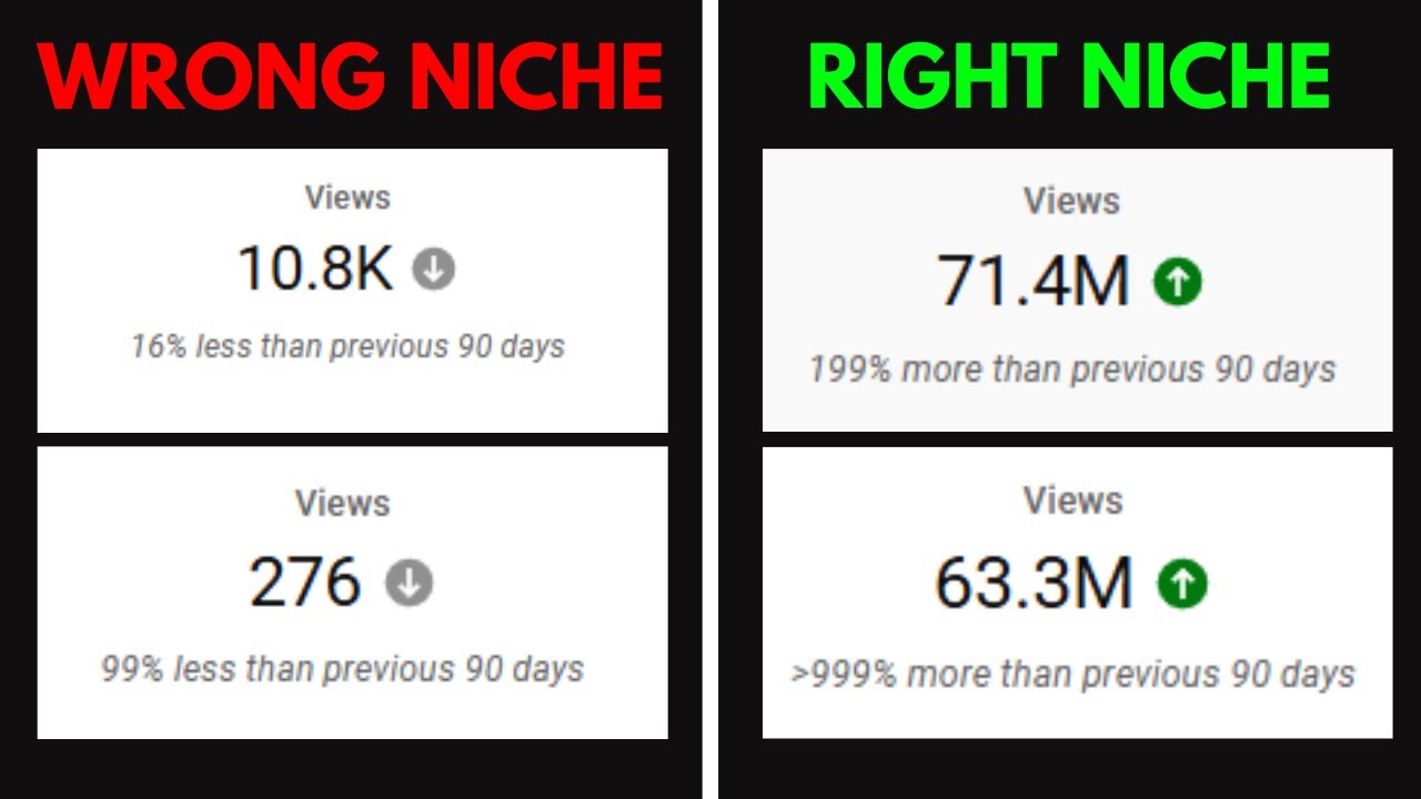 How to Find the PERFECT YouTube Shorts Niche | UNCUT | EP. 6