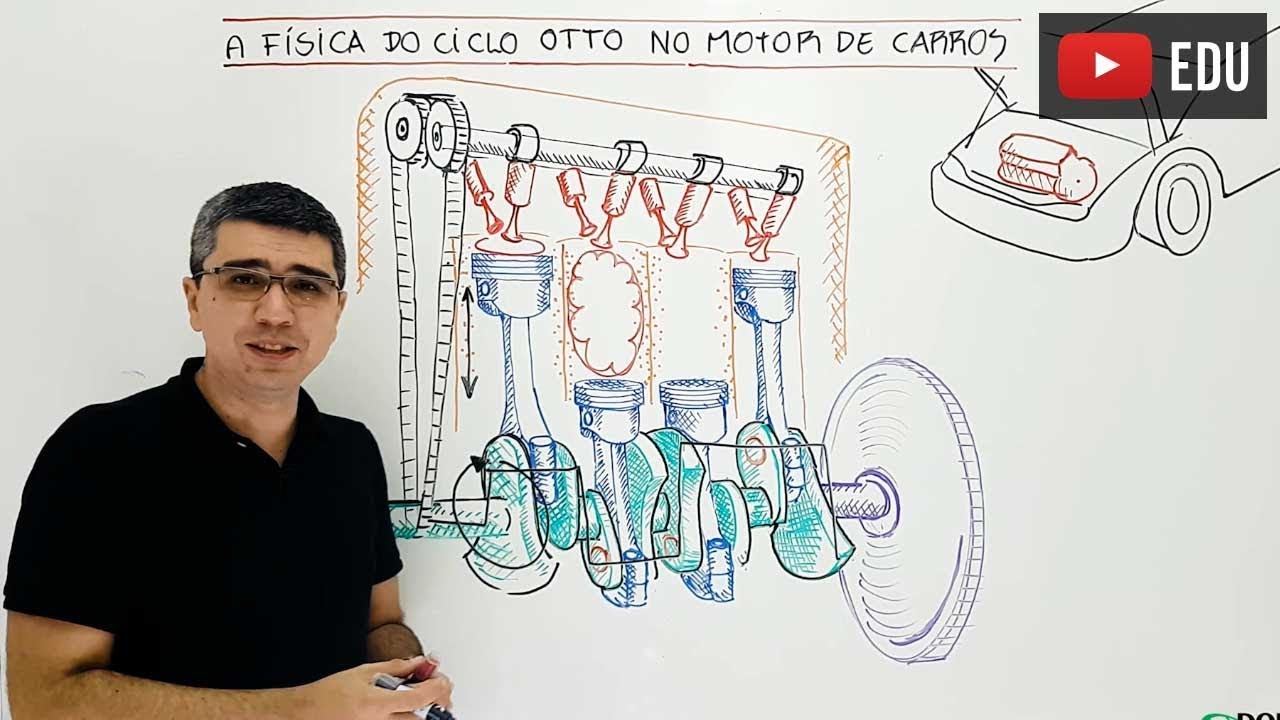 Física do motor a gasolina: ciclo Otto