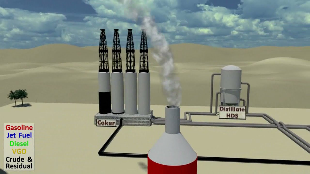 Refinería - Procesos