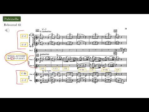 The Music of Stravinsky: 6 Mavra, Pulcinella, Octet, Concerto for Piano