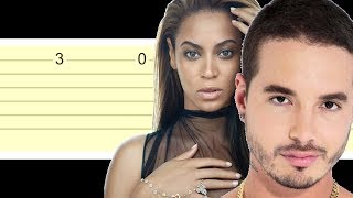 J Balvin ft Beyonce - Mi Gente (Easy Guitar Tabs Tutorial)