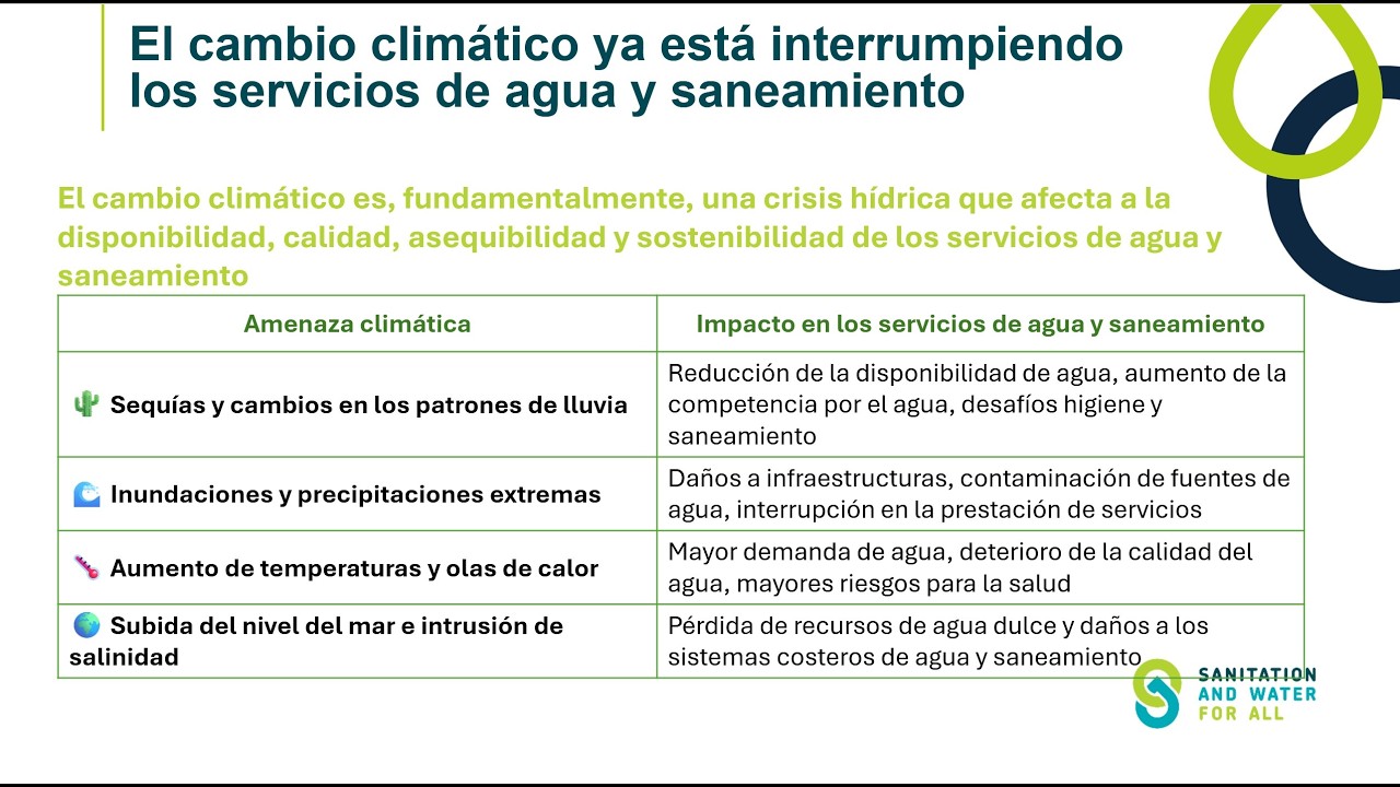 [Seminario web de SWA - Día 1/2] Fortalecimiento de la capacidad de SWA sobre la adaptación al clima