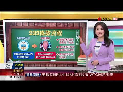 【財經懶人包】232條款