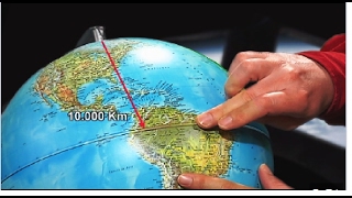 Distancias terrestres