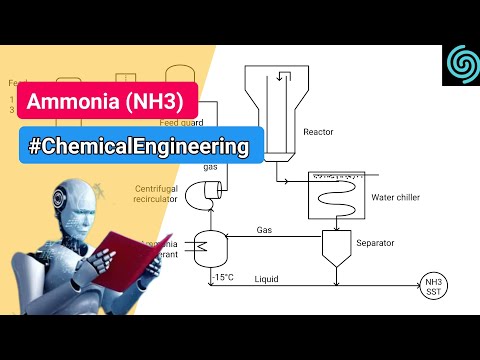 Manufacture process of Ammonia (NH3) | Chemical engineering