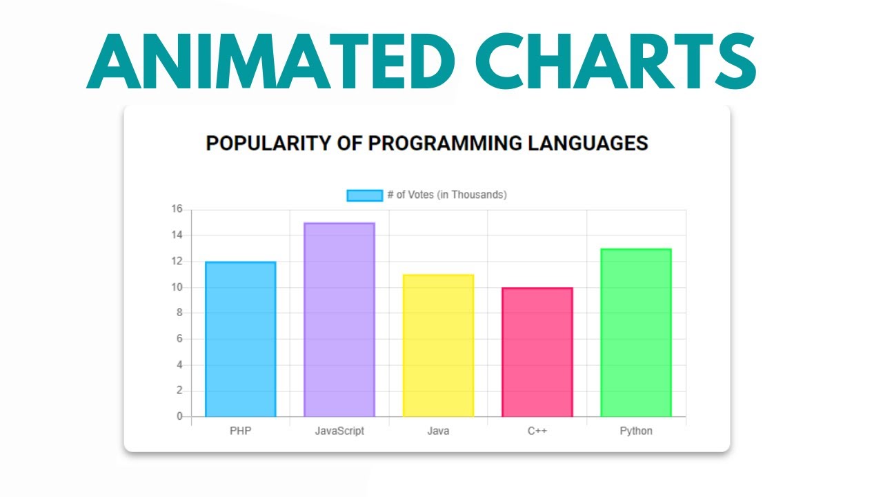 How To Create Awesome Animated Charts For Your Website