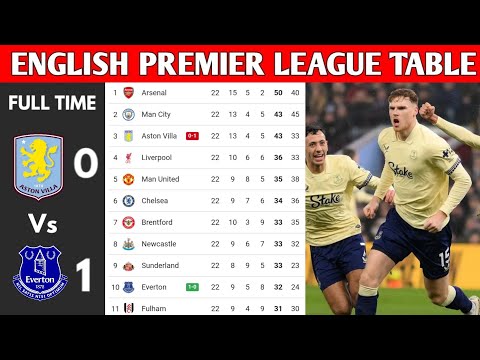 ENGLISH PREMIER LEAGUE TABLE UPDATED TODAY | PREMIER LEAGUE TABLE AND STANDING 2025/2026