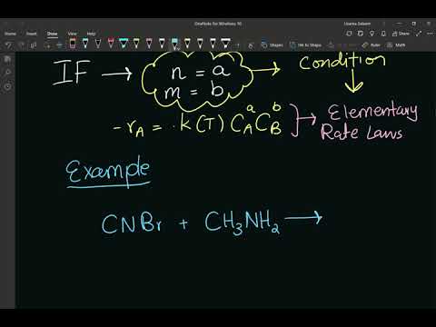 Elementary Rate Laws