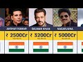 Top 50 Richest ACTORS In India 2026 Primedata